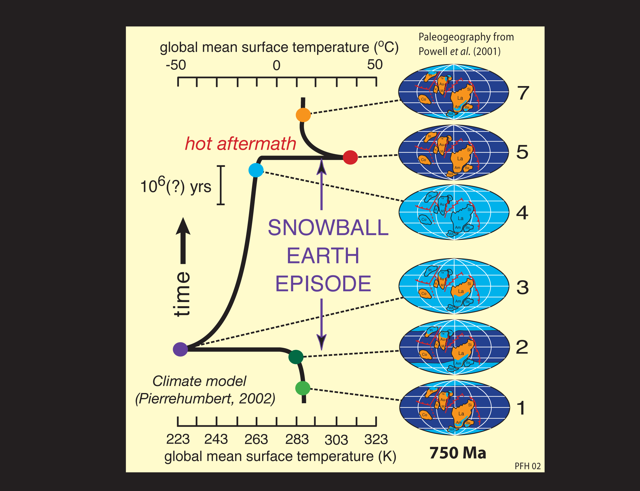 SNOWBALL EARTH